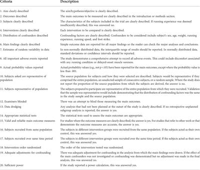 Sex-specific differences in biomechanics among runners: A systematic review with meta-analysis